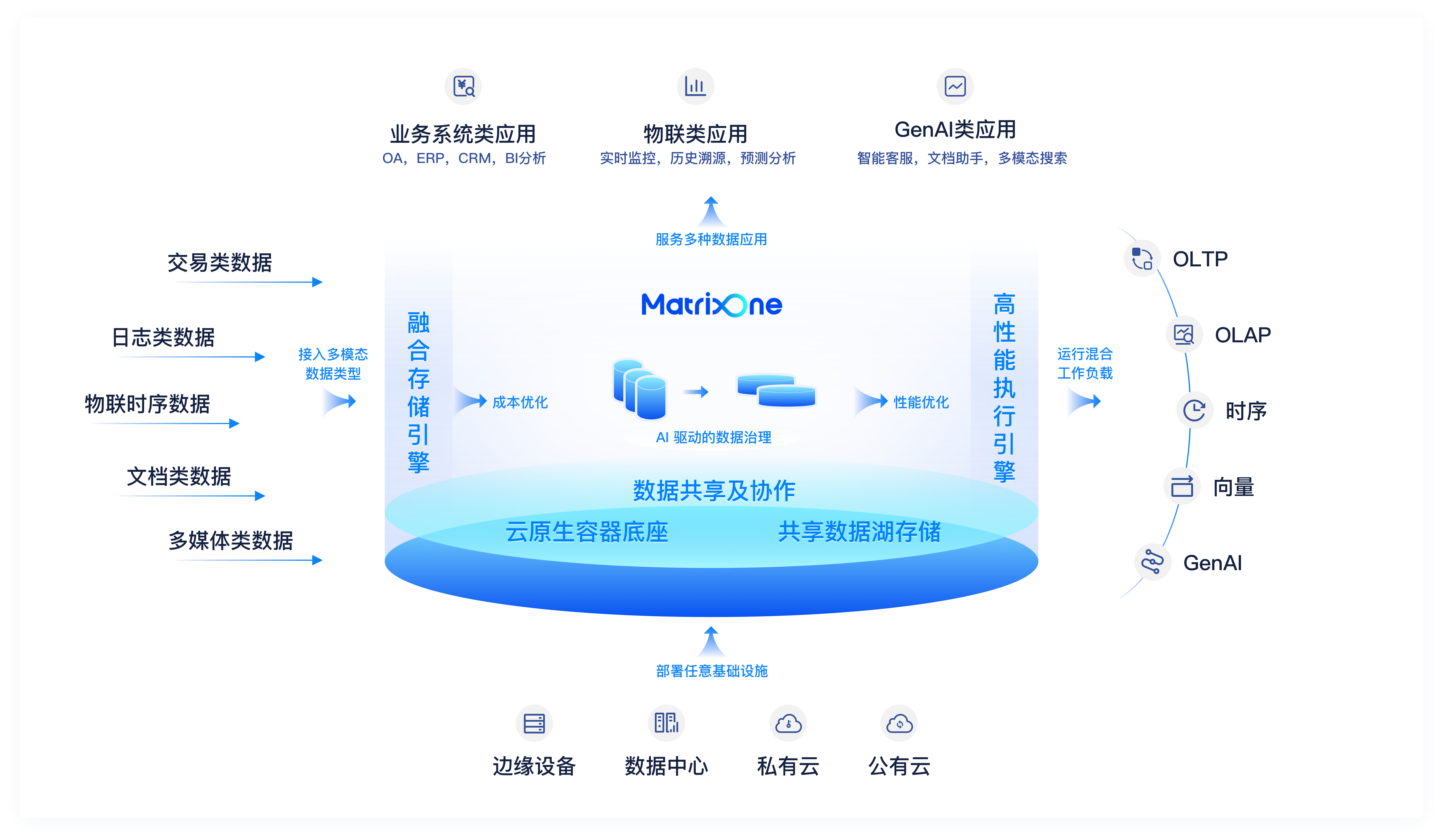 matrixone分布式数据库 v3.0.1