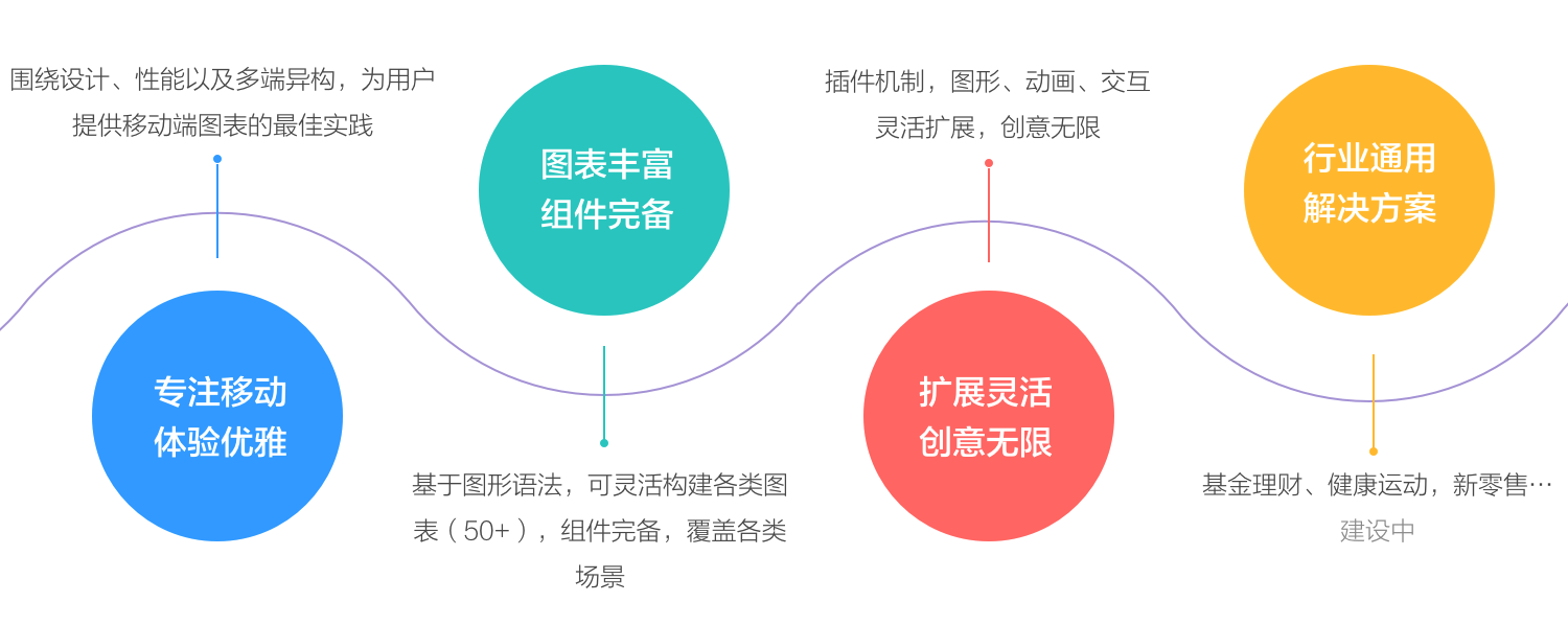 F2移动可视化解决方案 v5.12.0