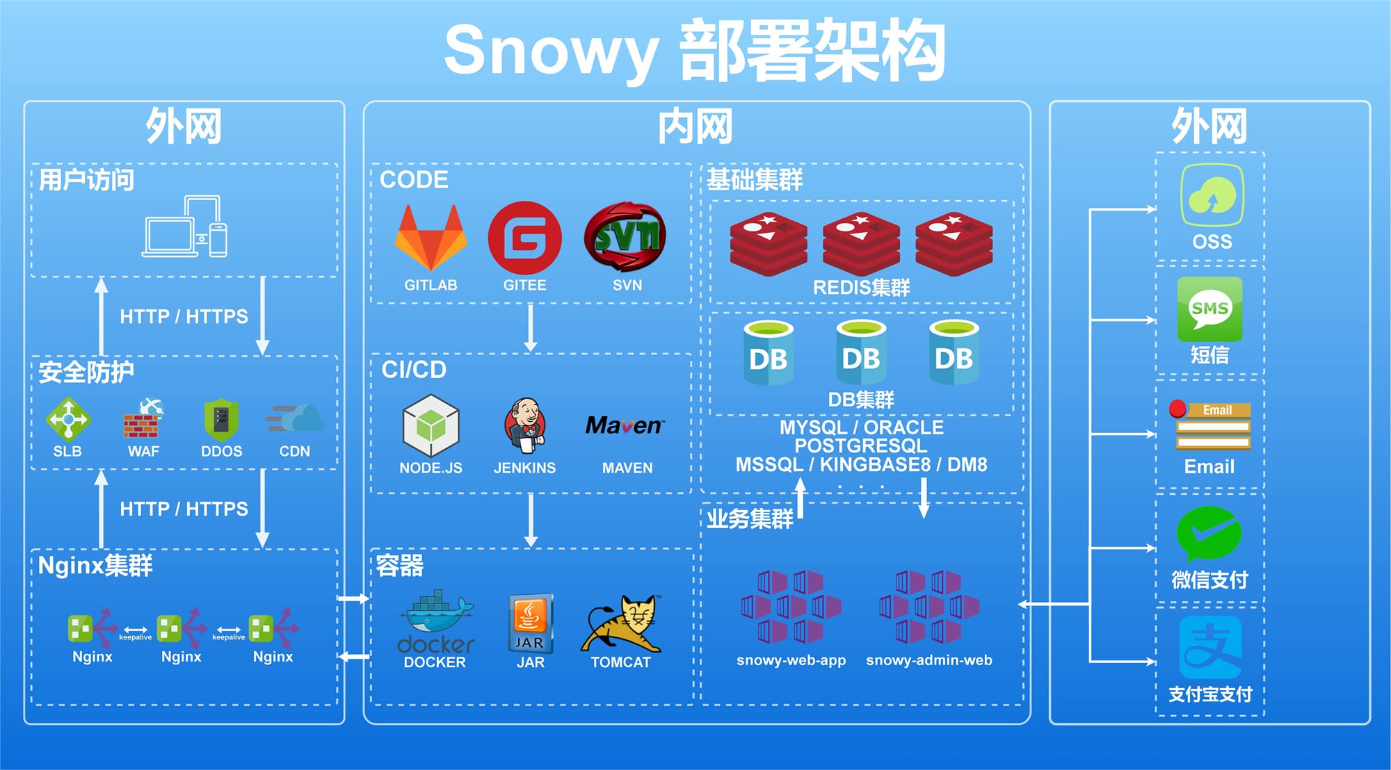 Snowy(SnowyAdmin)快速开发平台 v3.5.1