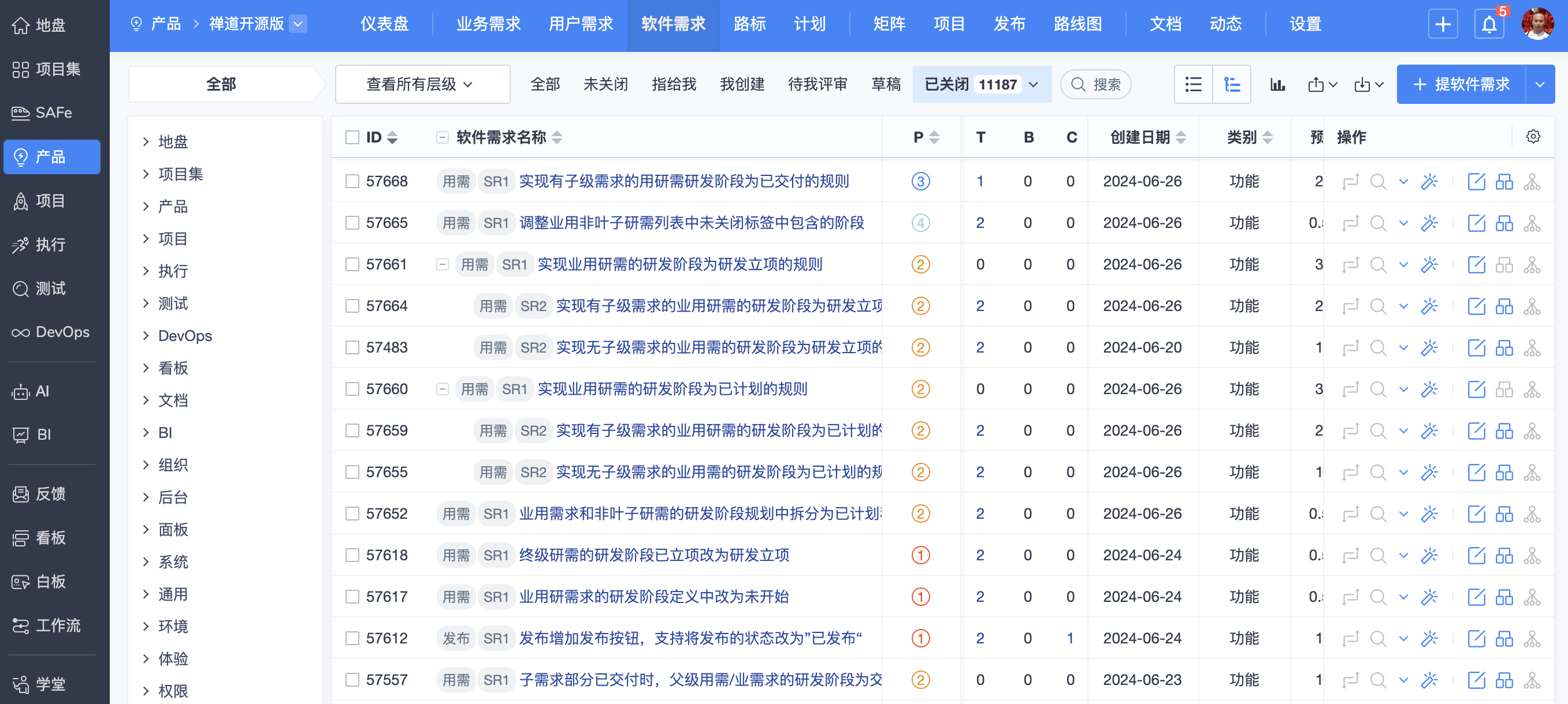 禅道旗舰版源码包 v7.4 旗舰版