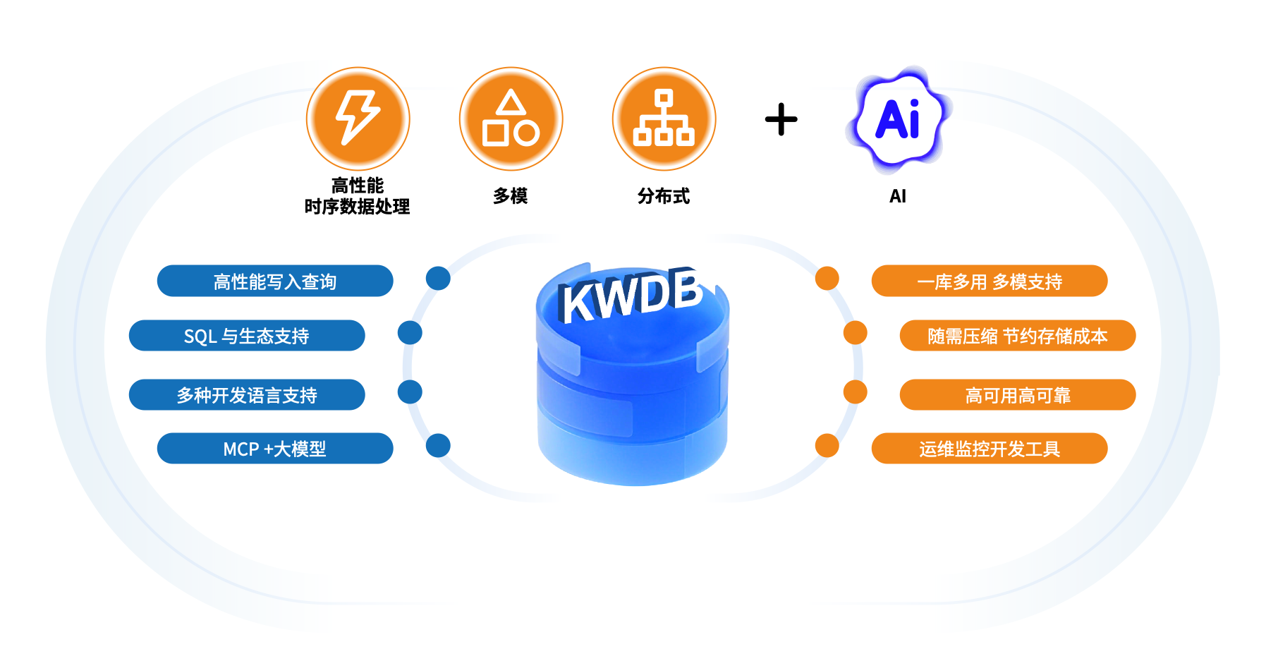 kwdb分布式多模数据库 v2.2.2