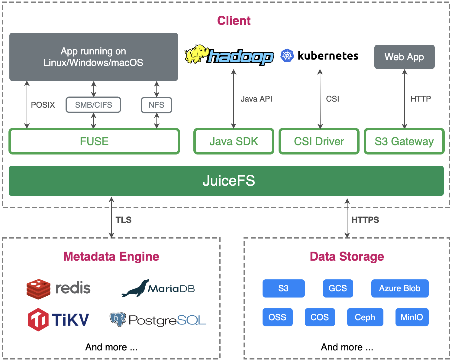 JuiceFS v1.3.0
