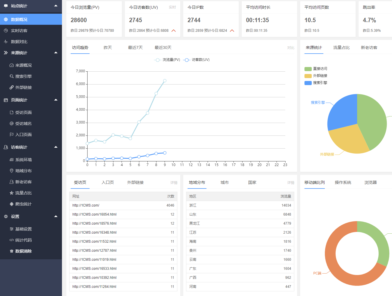 1CMS网站流量统计系统 v1.4